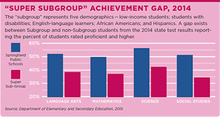 'Super Subgroup' Achievement Gap, 2014